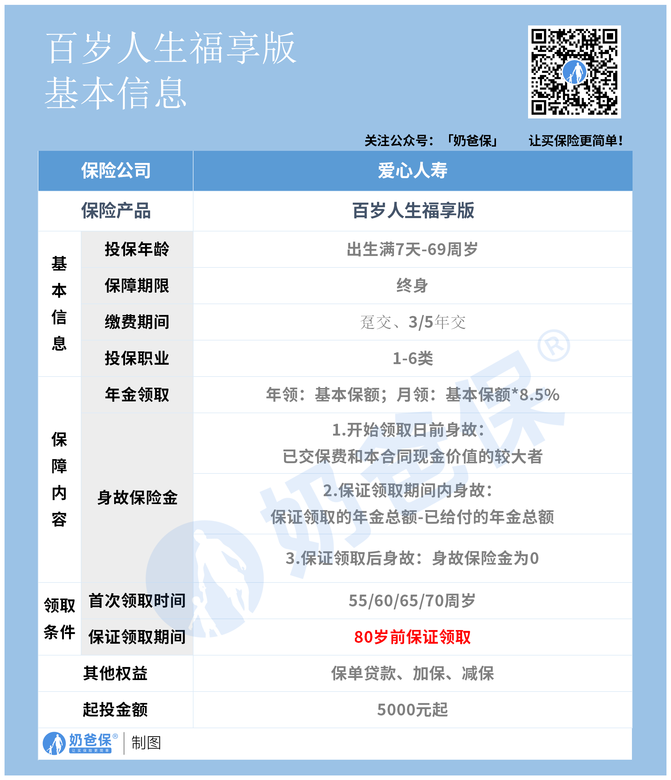 百岁人生福享版表格 百岁人生福享版表格