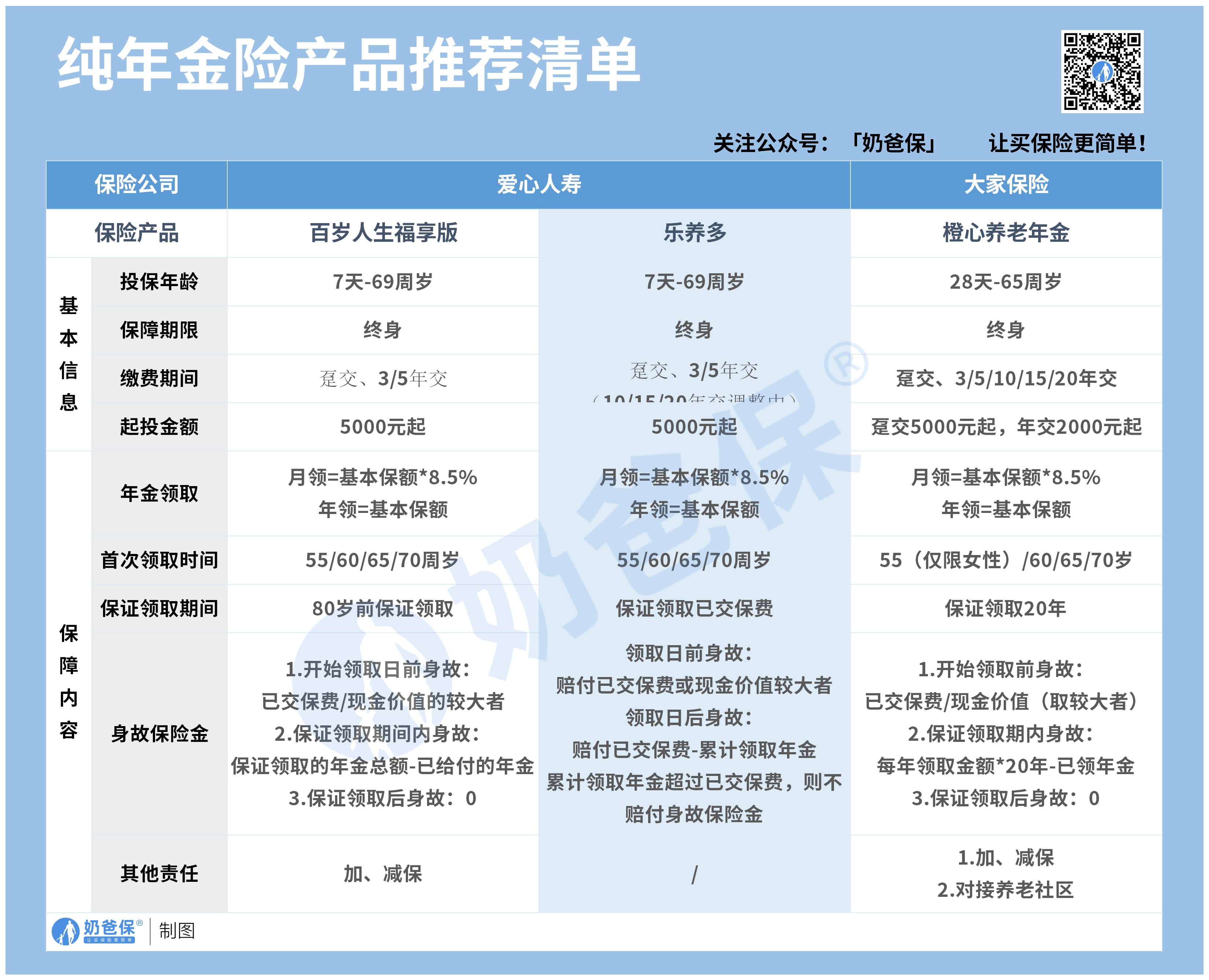 3月理财险