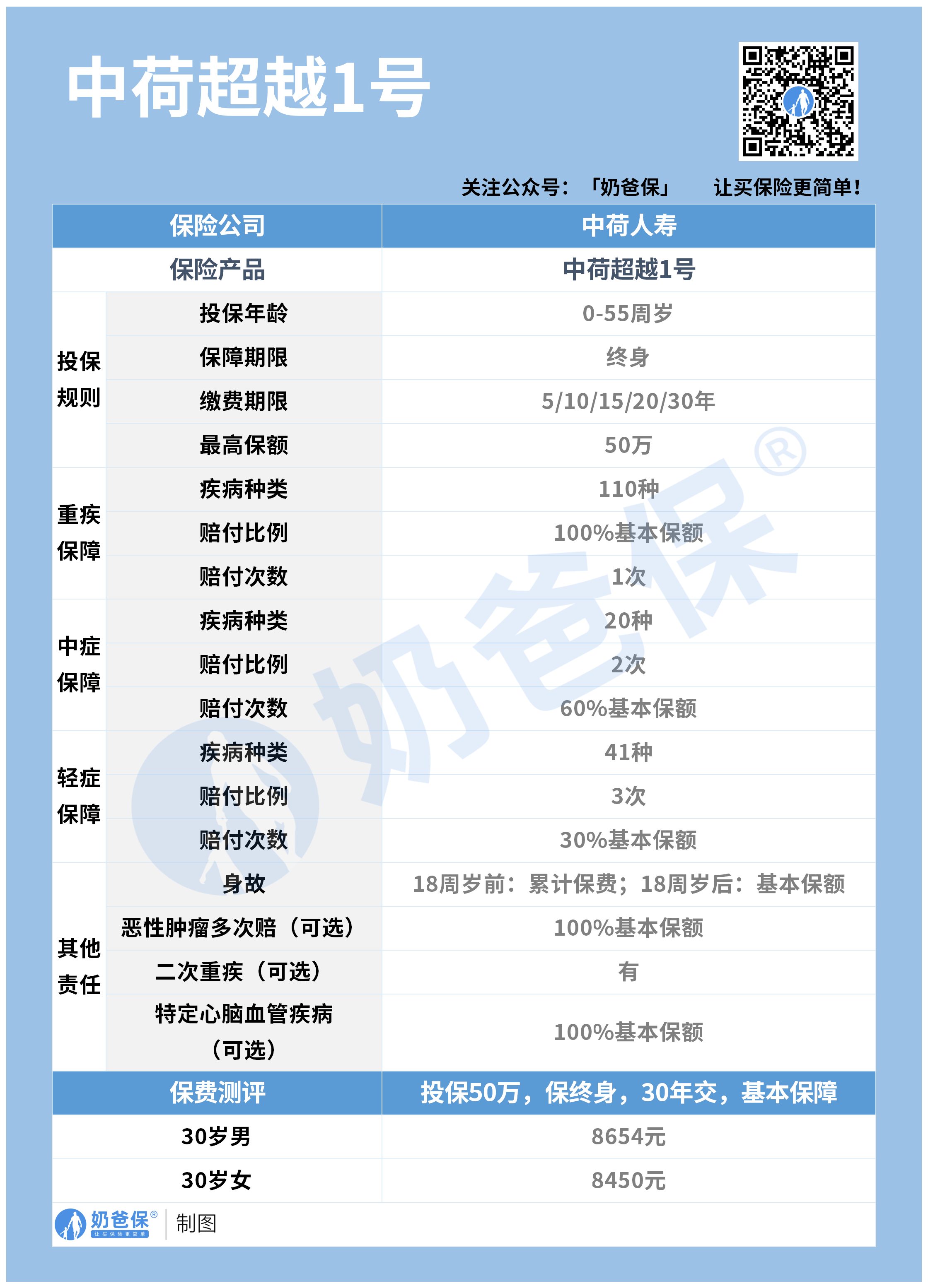 中荷超越1号 中荷超越1号