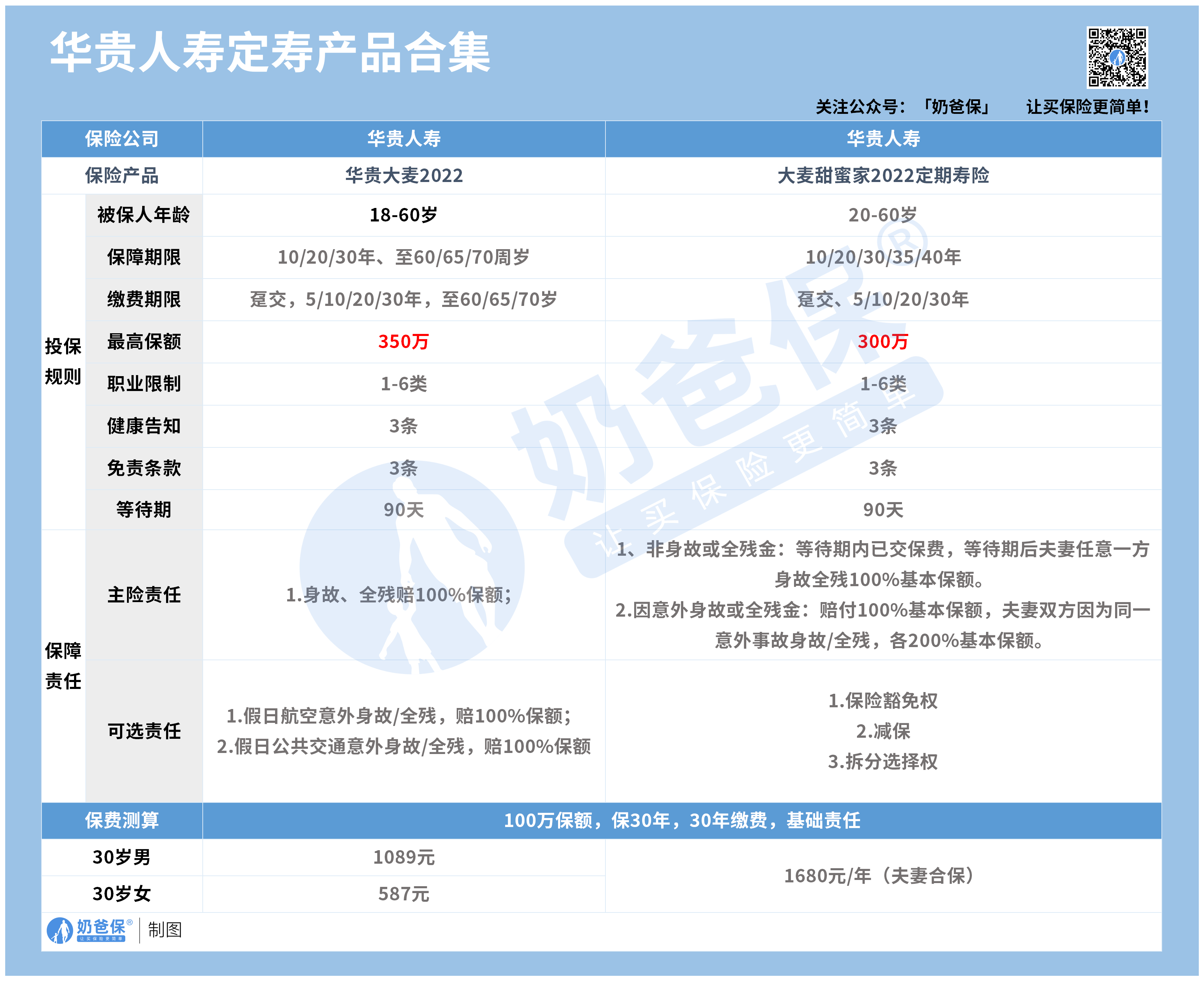 一麦相橙定期寿险