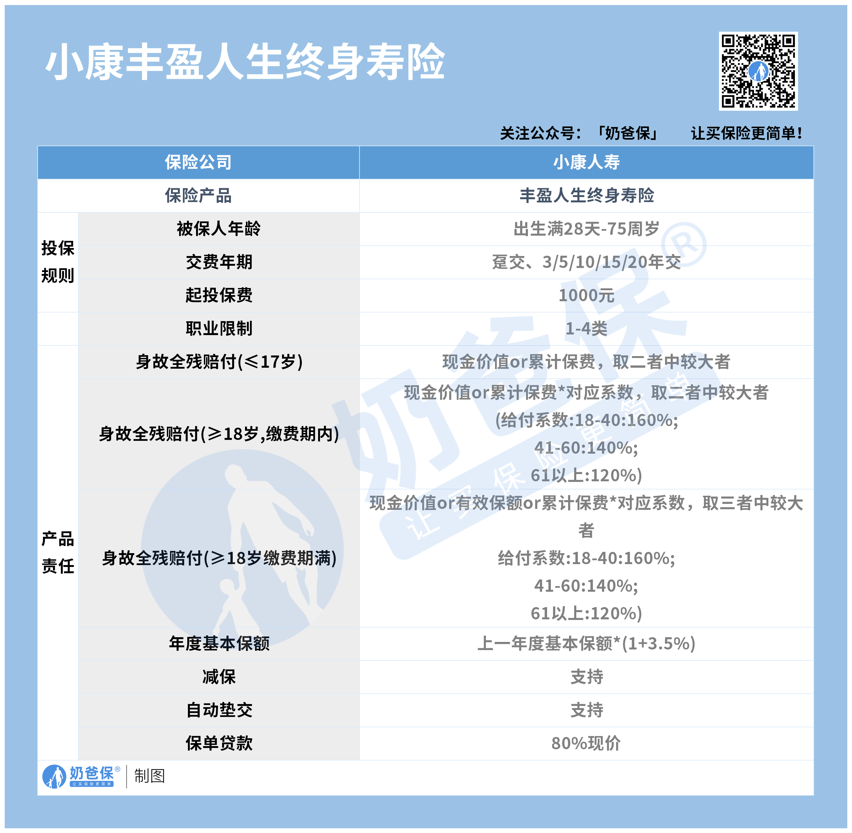 小康丰盈人生终身寿险