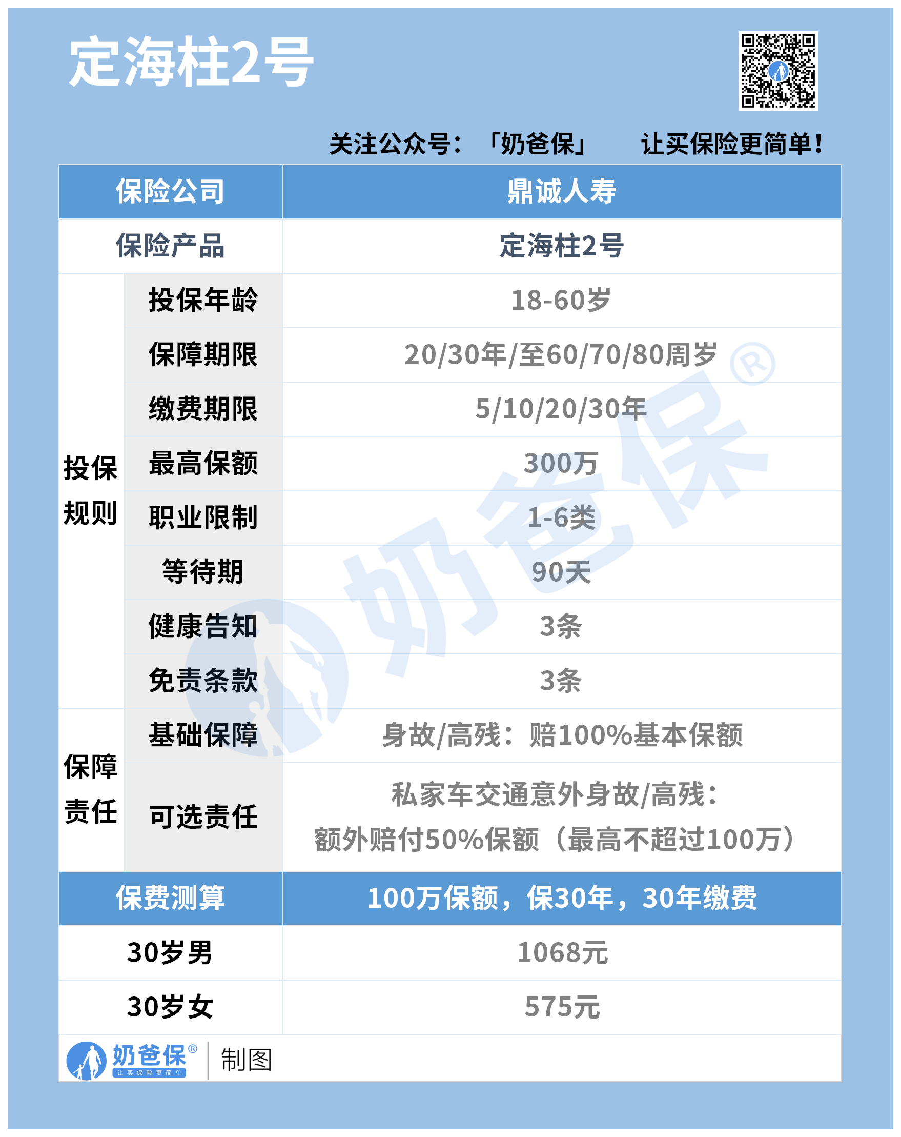 定海柱2号