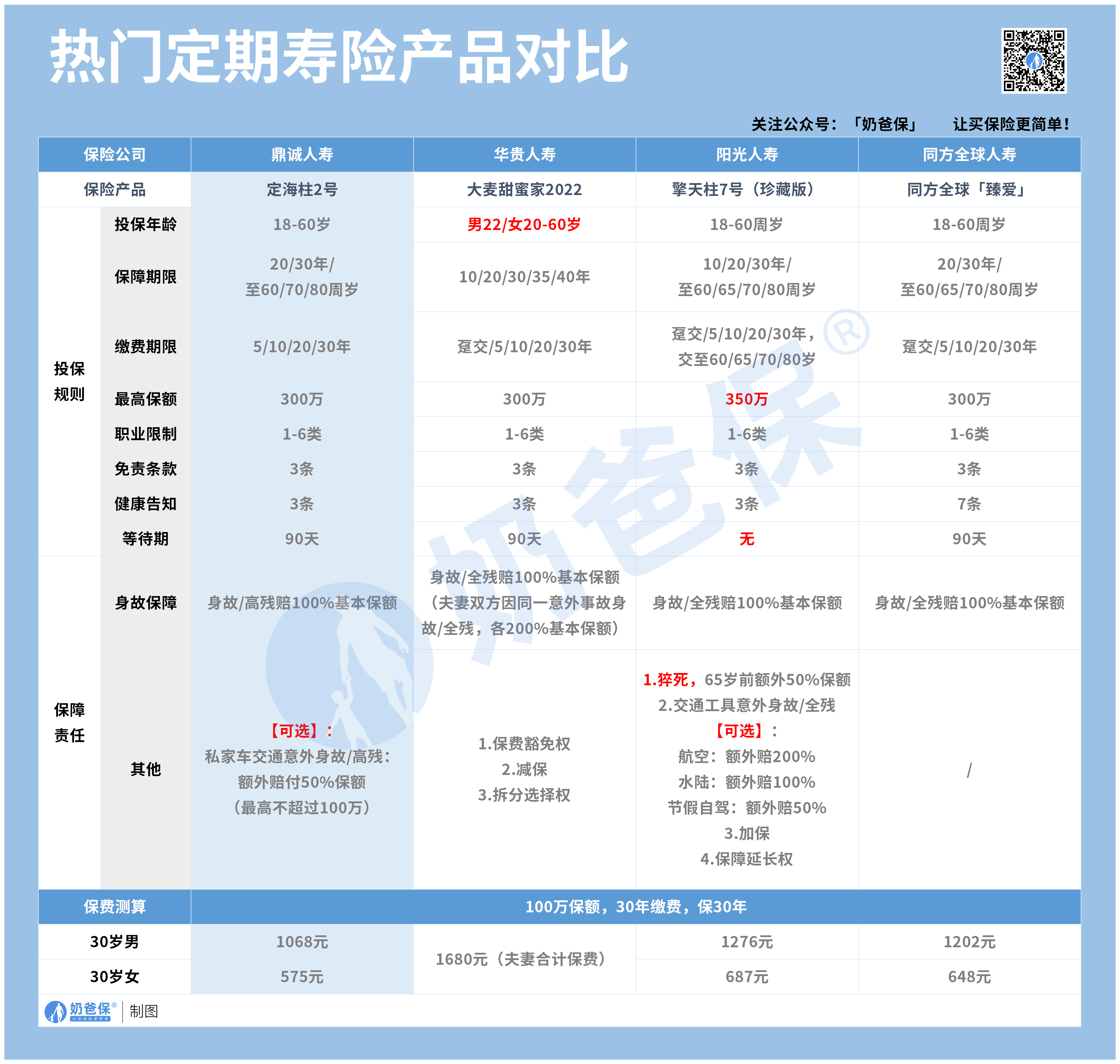 定海柱2号