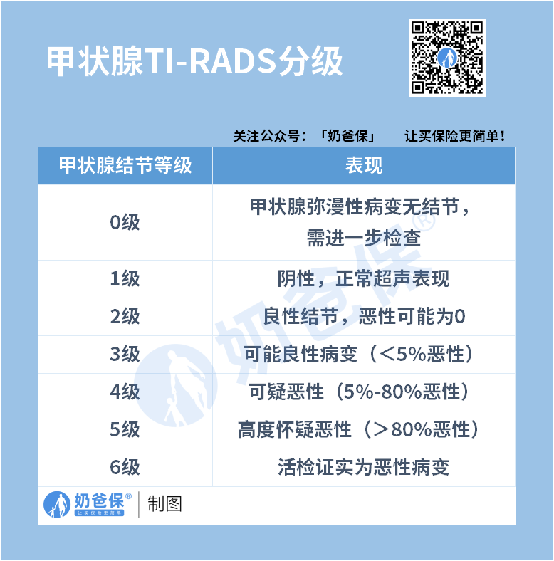 甲状腺TI-RADS分级