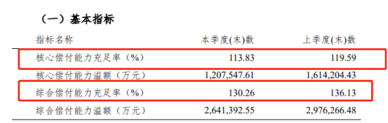 华夏人寿偿付能力