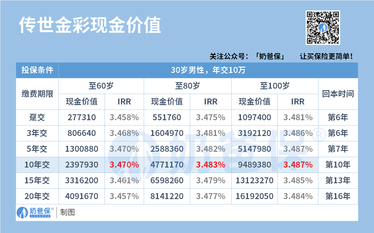 传世金彩现金价值