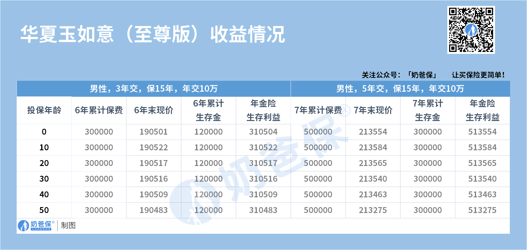 华夏玉如意至尊版收益情况