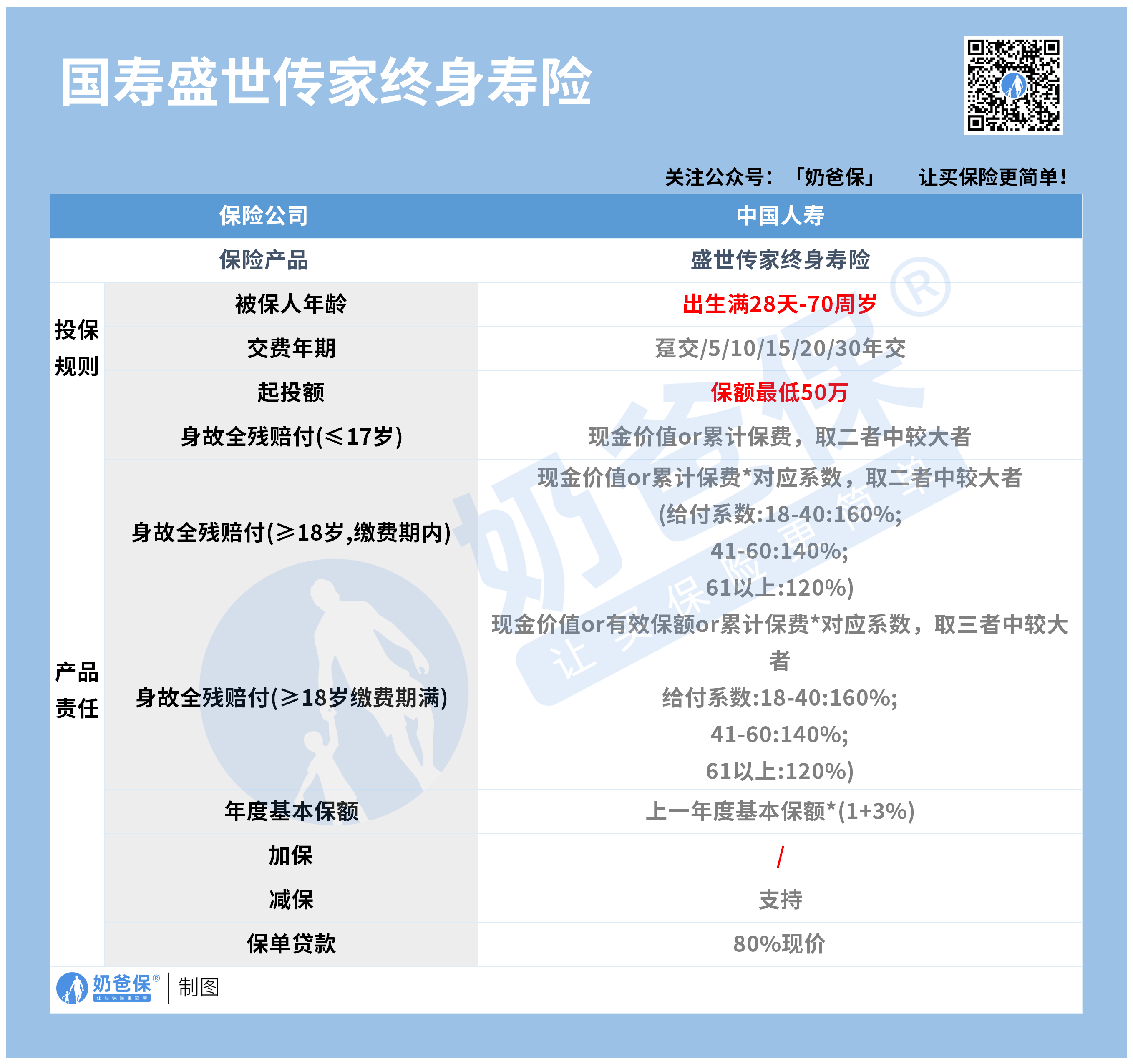 国寿盛世传家终身寿险