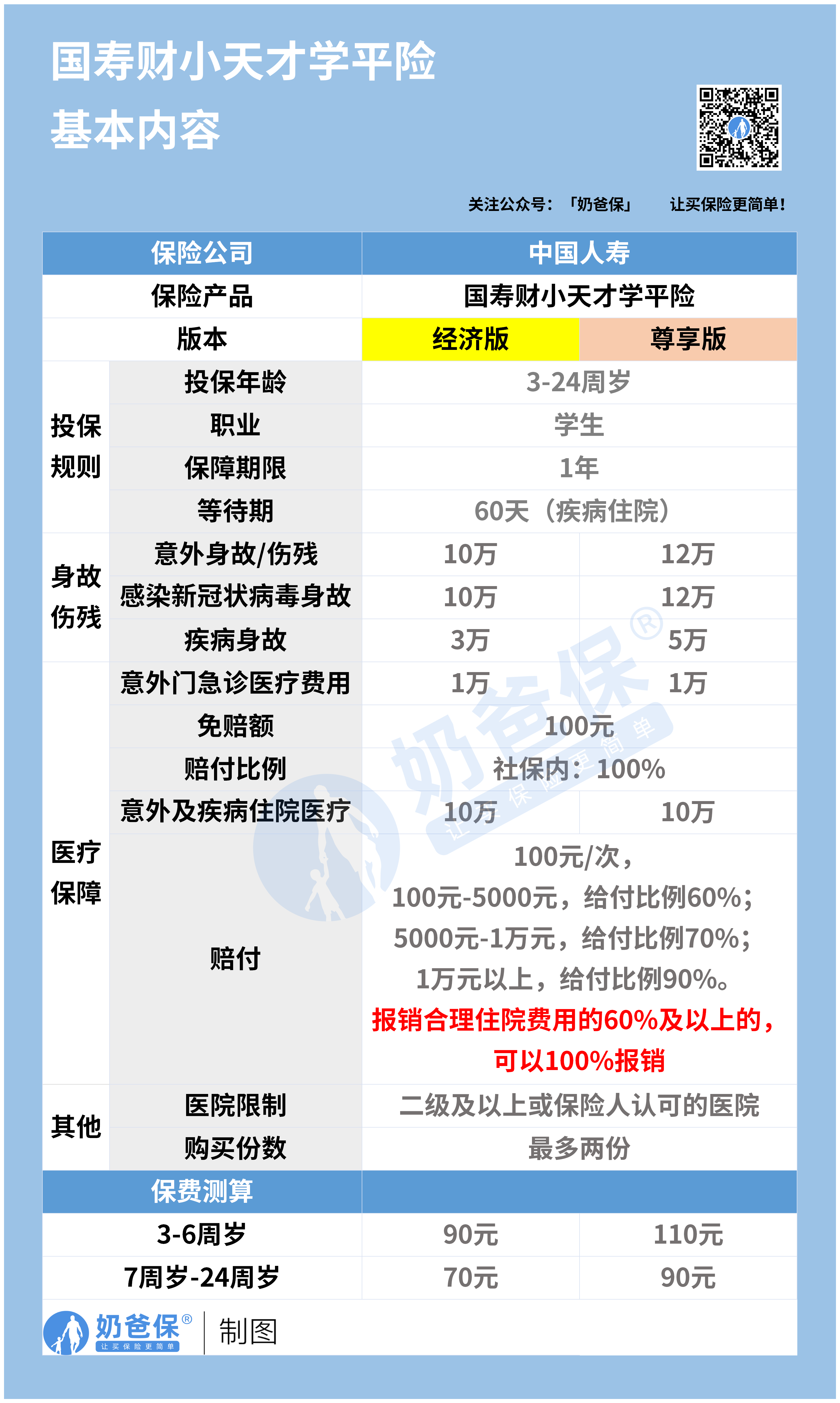 国寿财小天才学平险