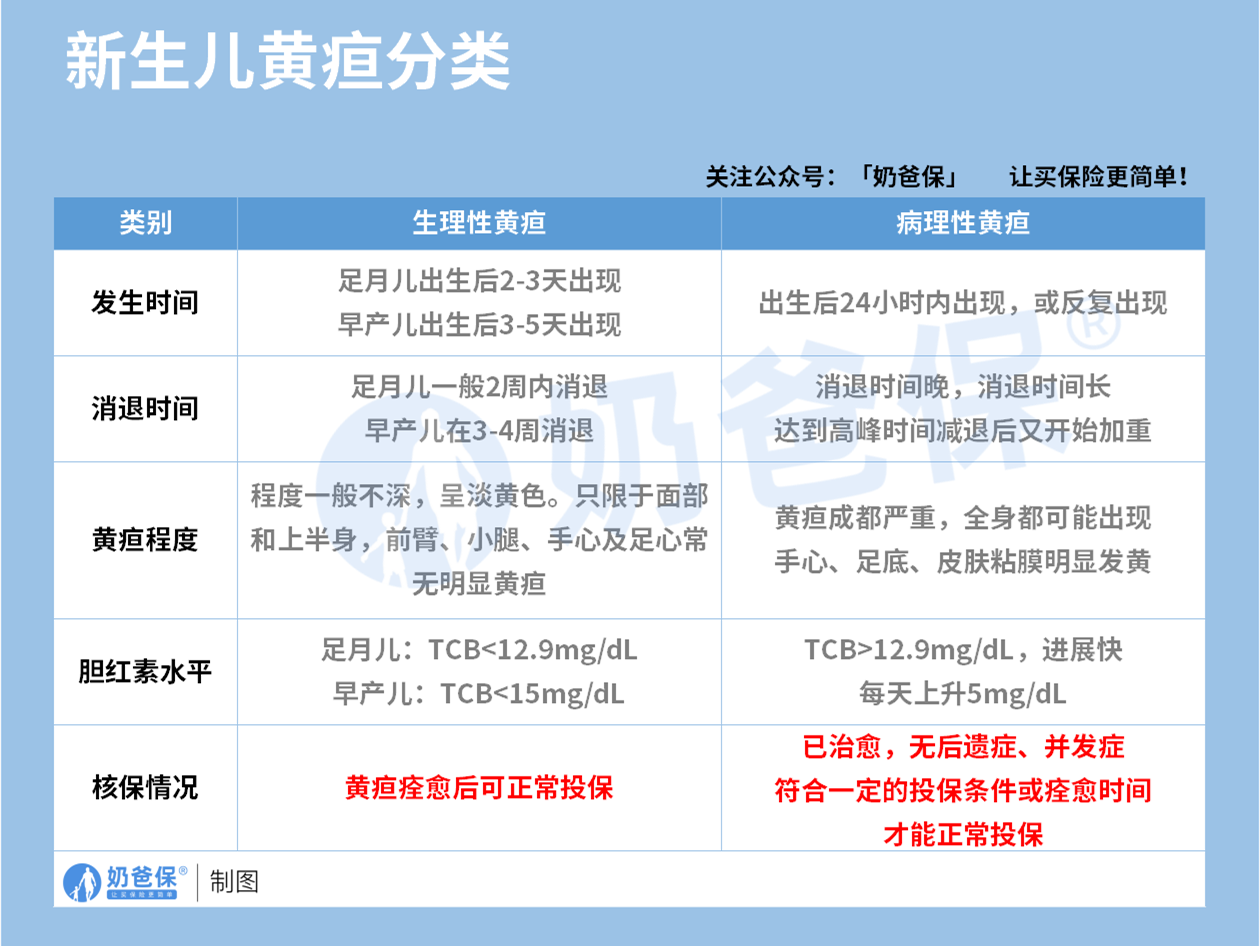 新生儿患上少儿常见疾病该如何投保?投保攻略来了! - 奶爸保