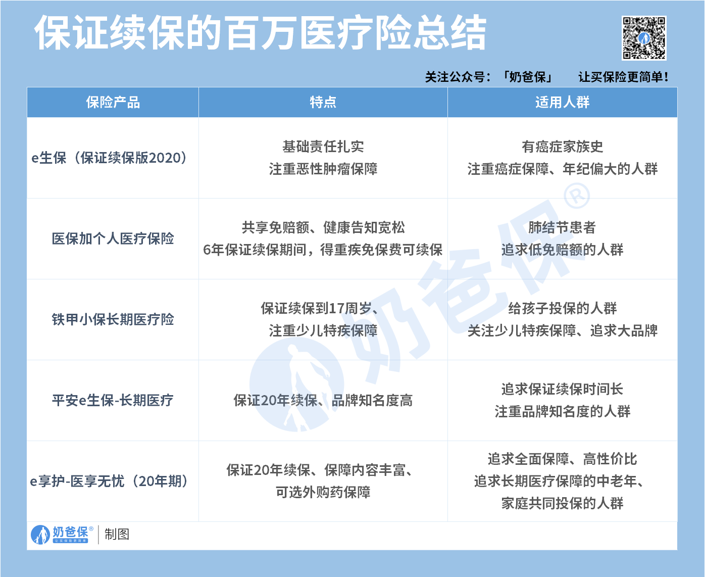 医疗险合集