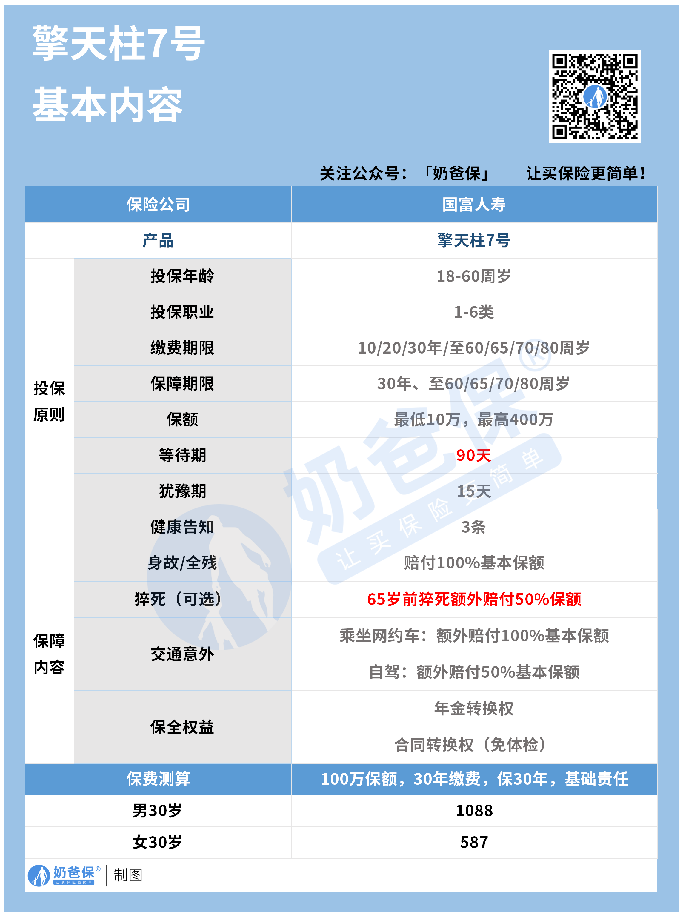 国富擎天柱7号定期寿险(1)(1)