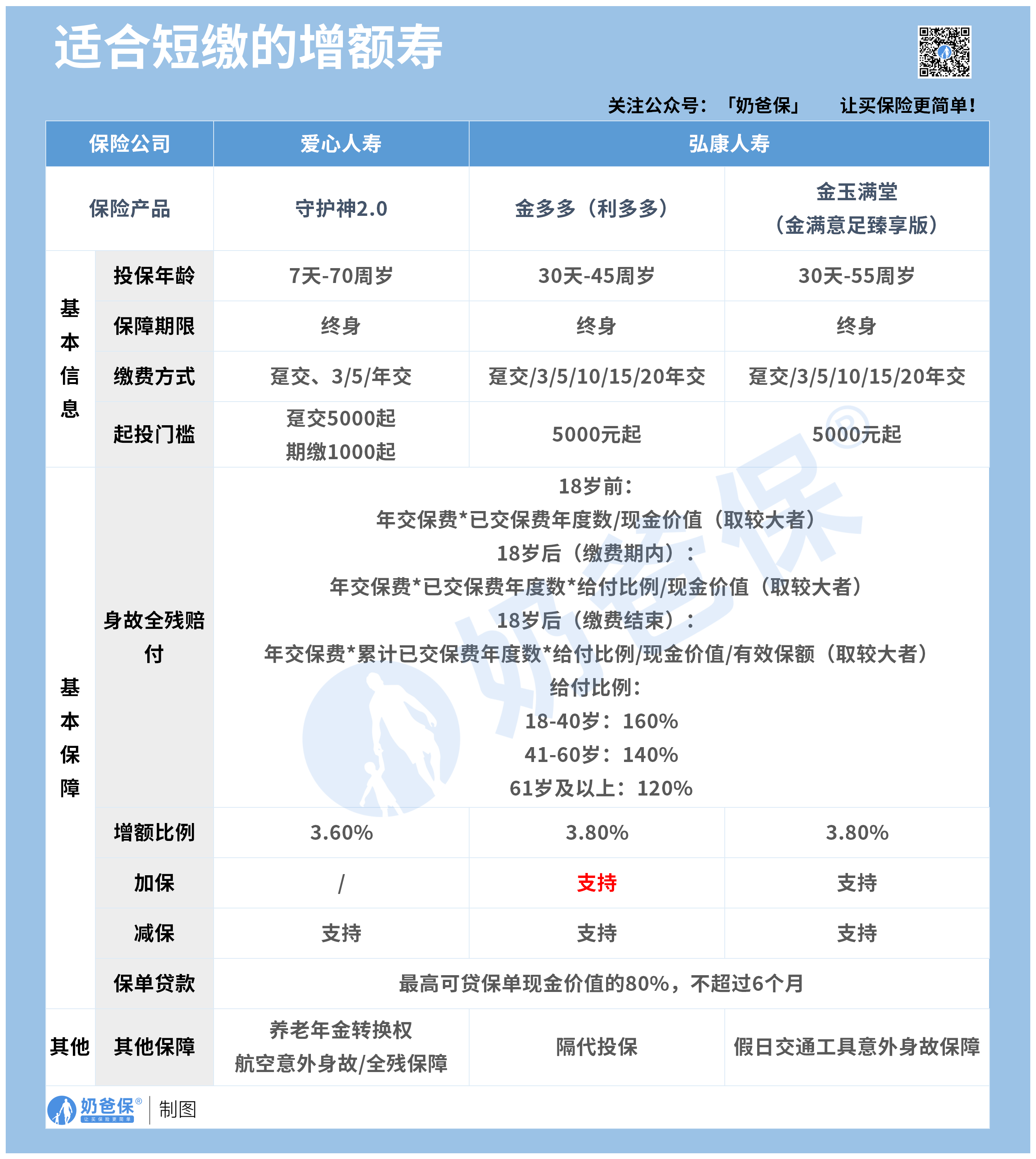 理财险榜单 理财险榜单