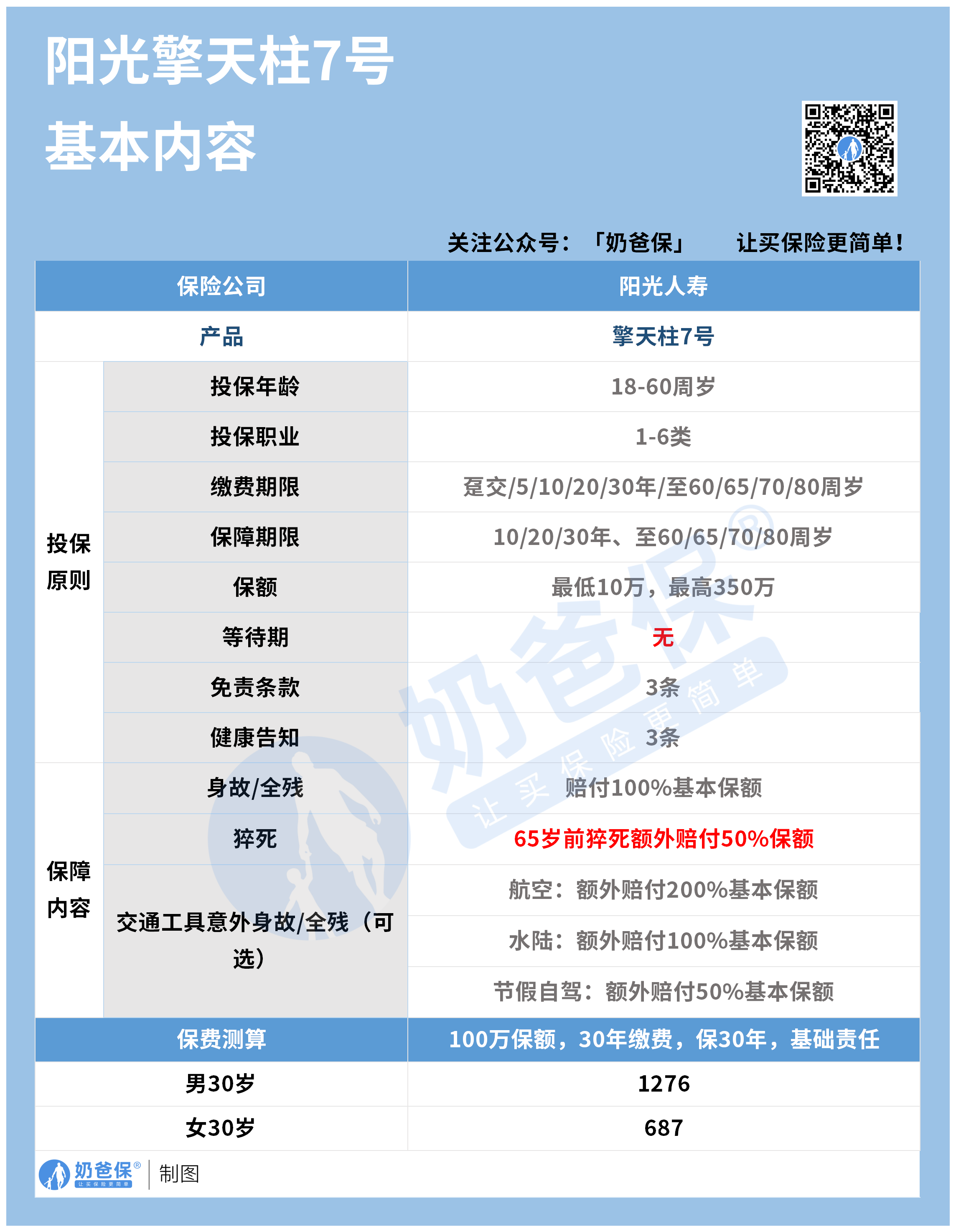 阳光擎天柱7号定期寿险(1)