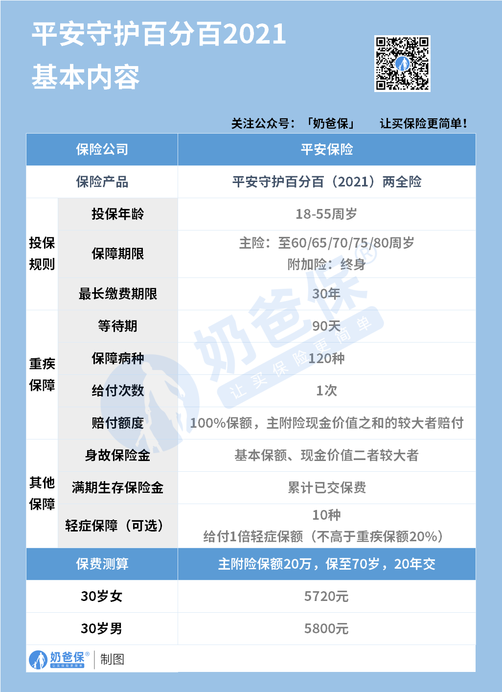 平安守护百分百2021基本内容