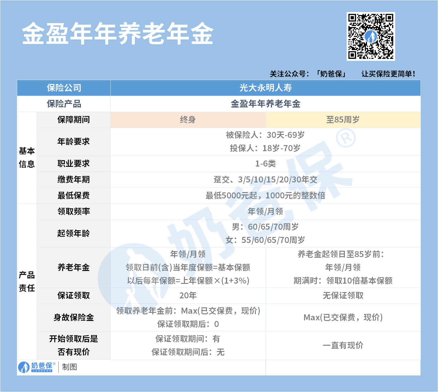 光大永明人寿金盈年年养老年金