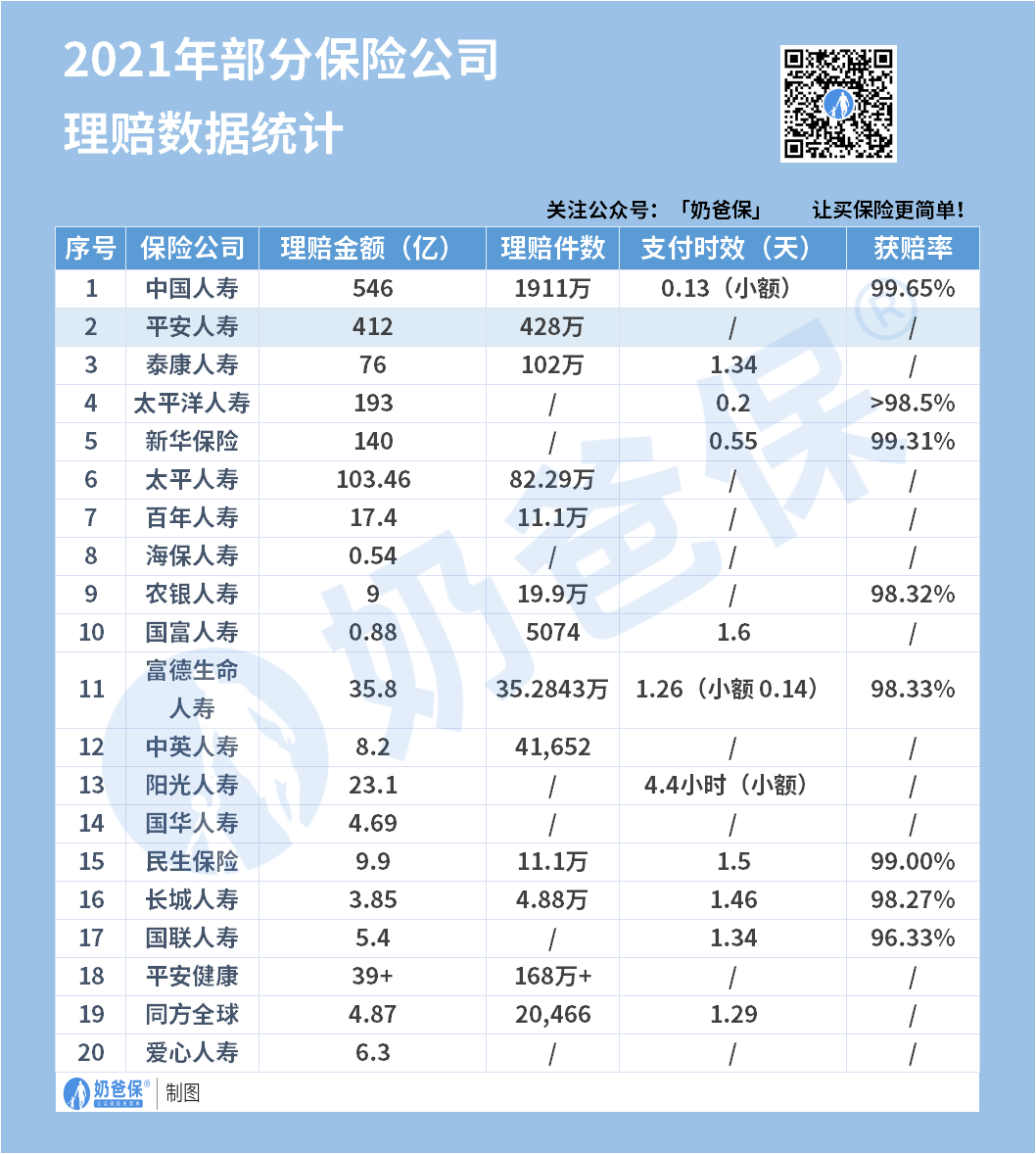 保险公司理赔