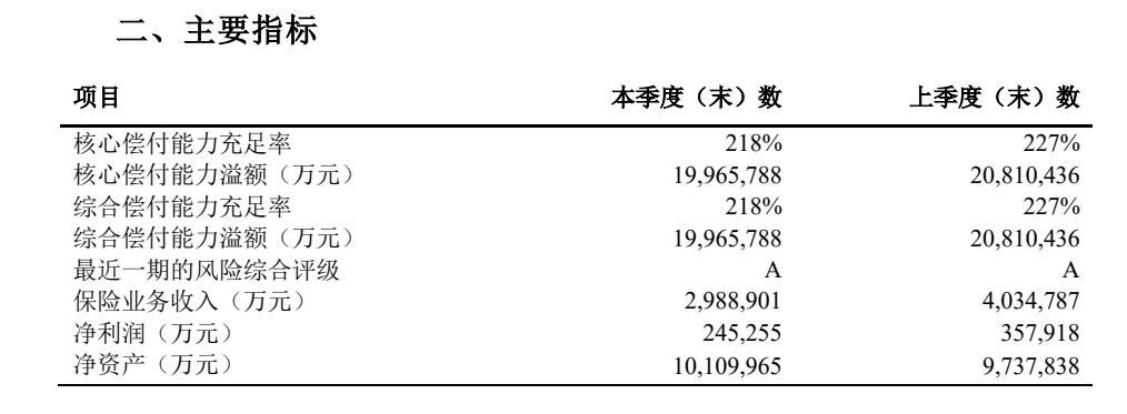 太平洋保险偿付