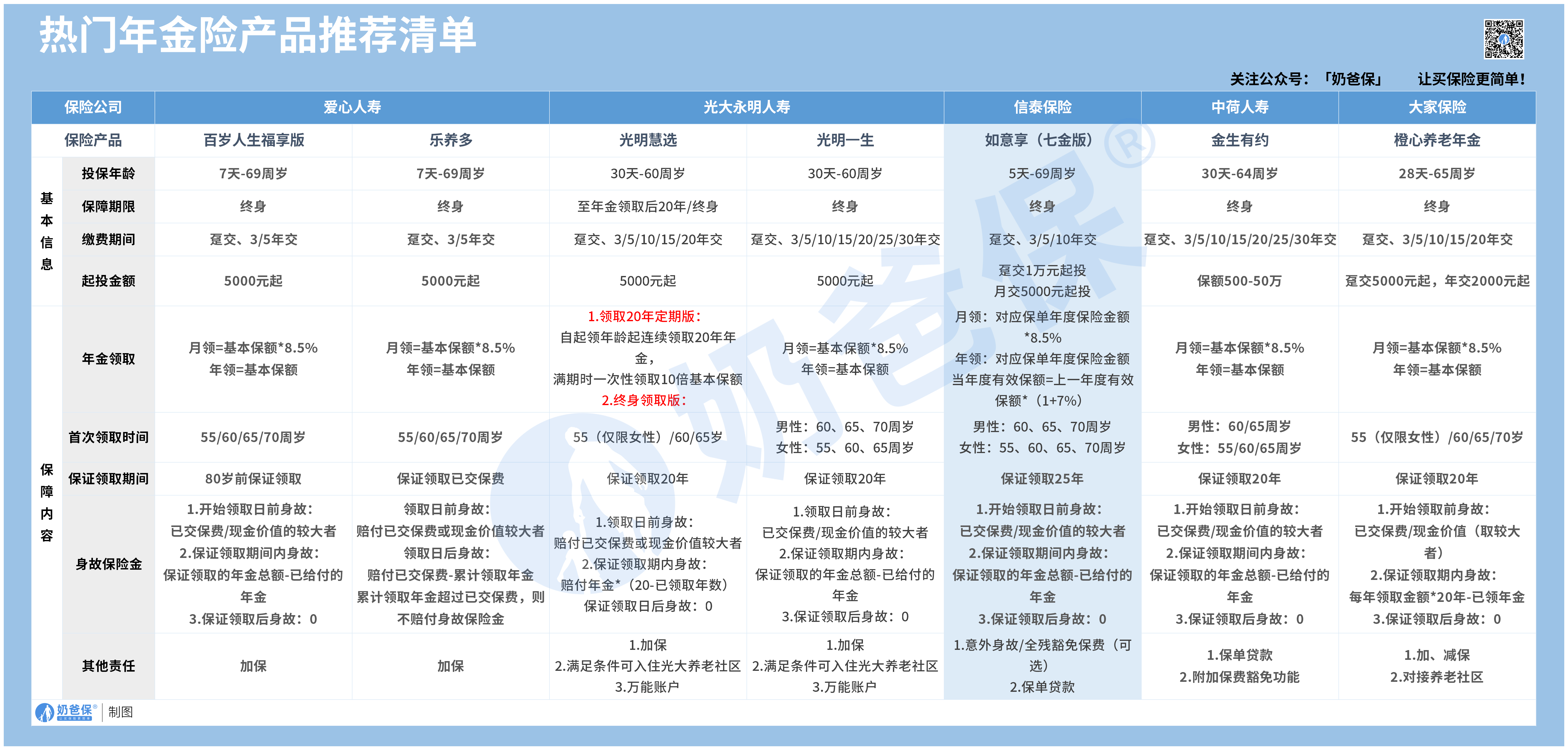 理财险榜单