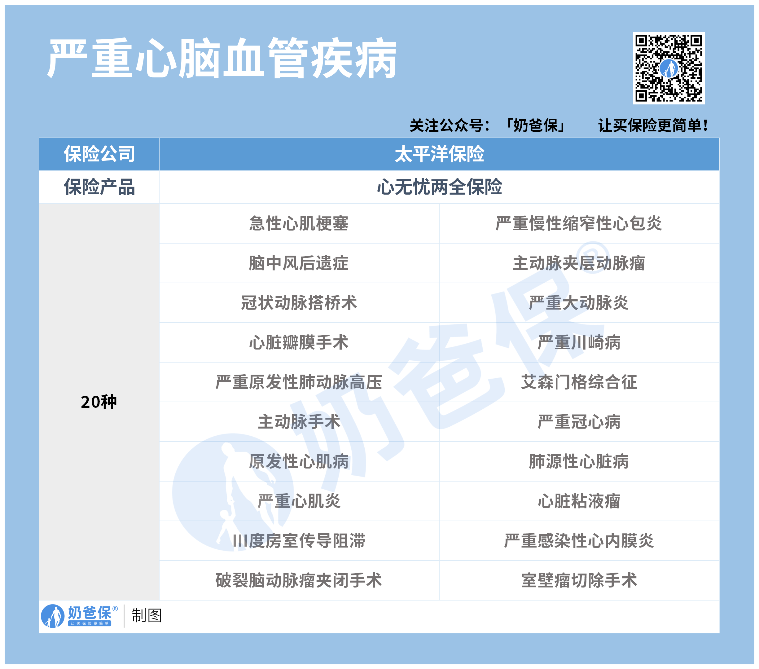 太平洋心无忧两全保险