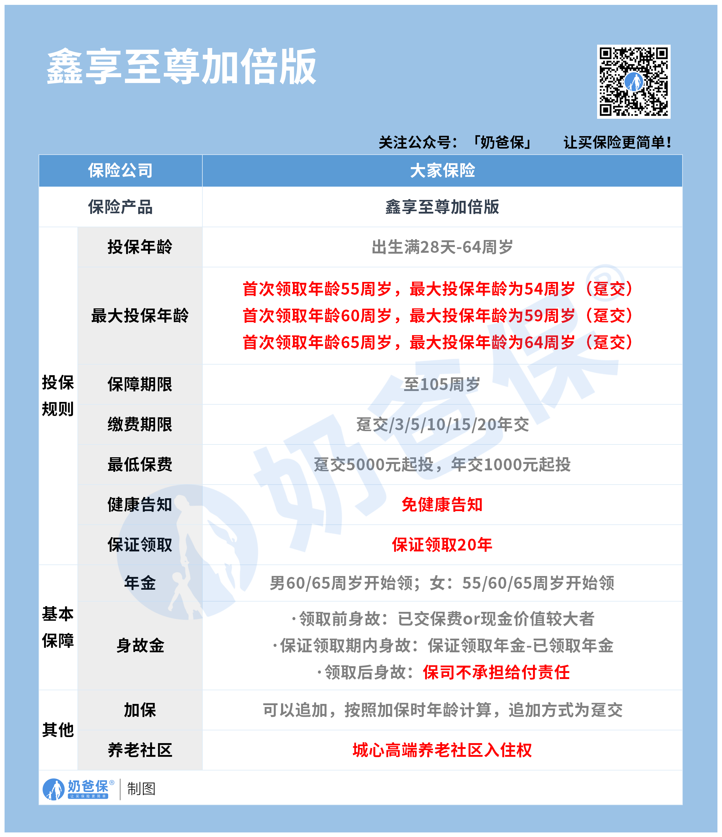 鑫享至尊加倍版