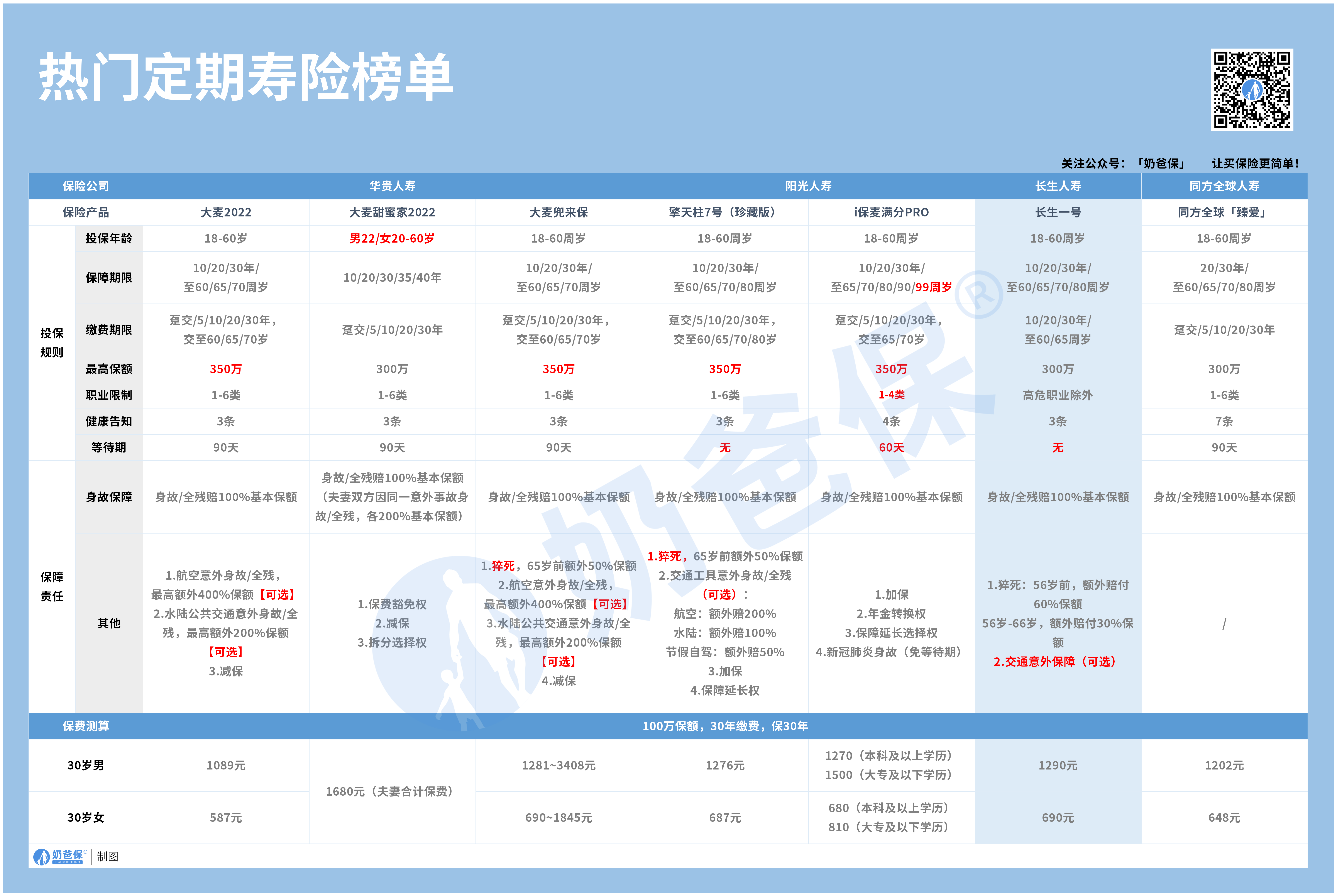 定期寿险榜单