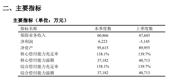 充足率