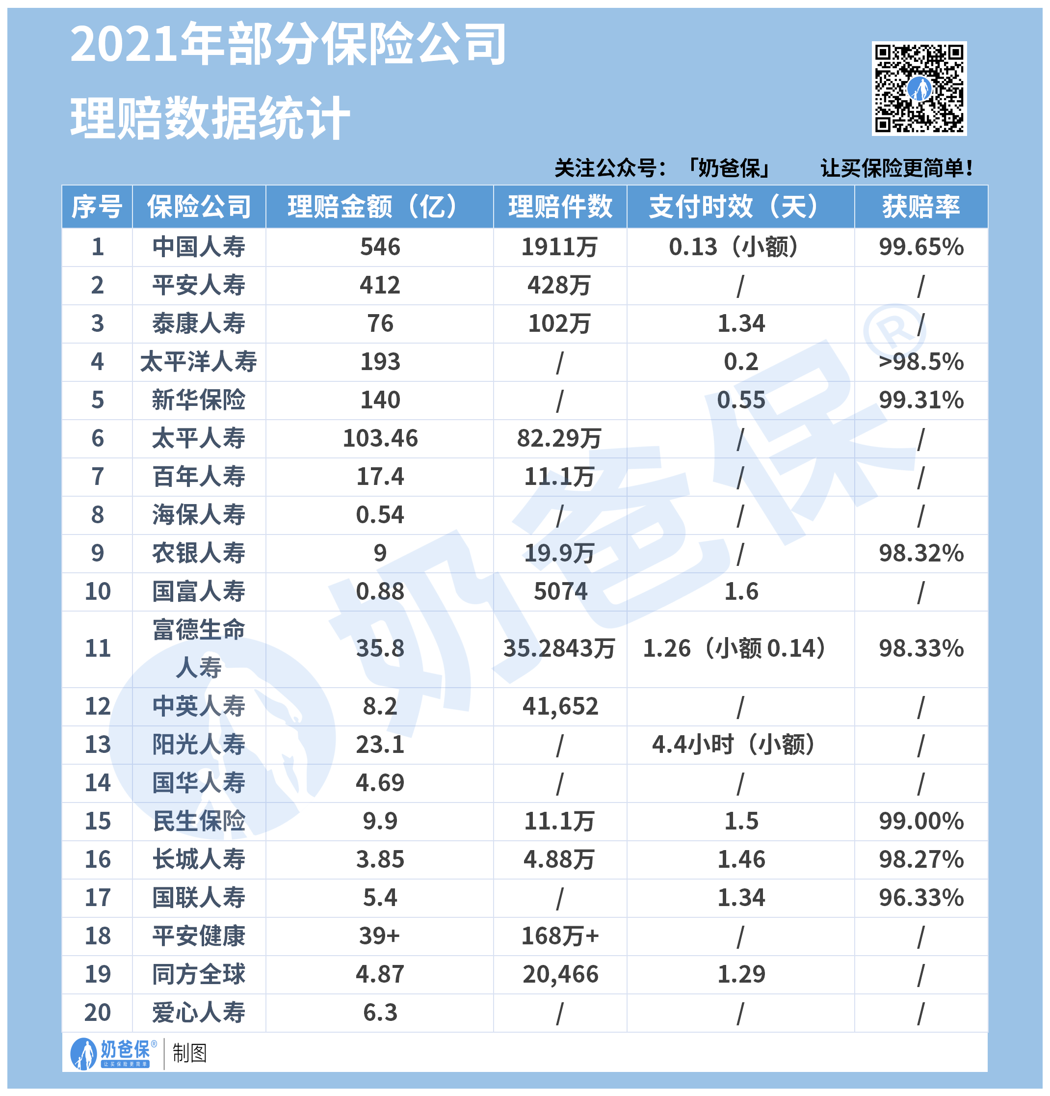 宇宙百大保司排名档案-绝密