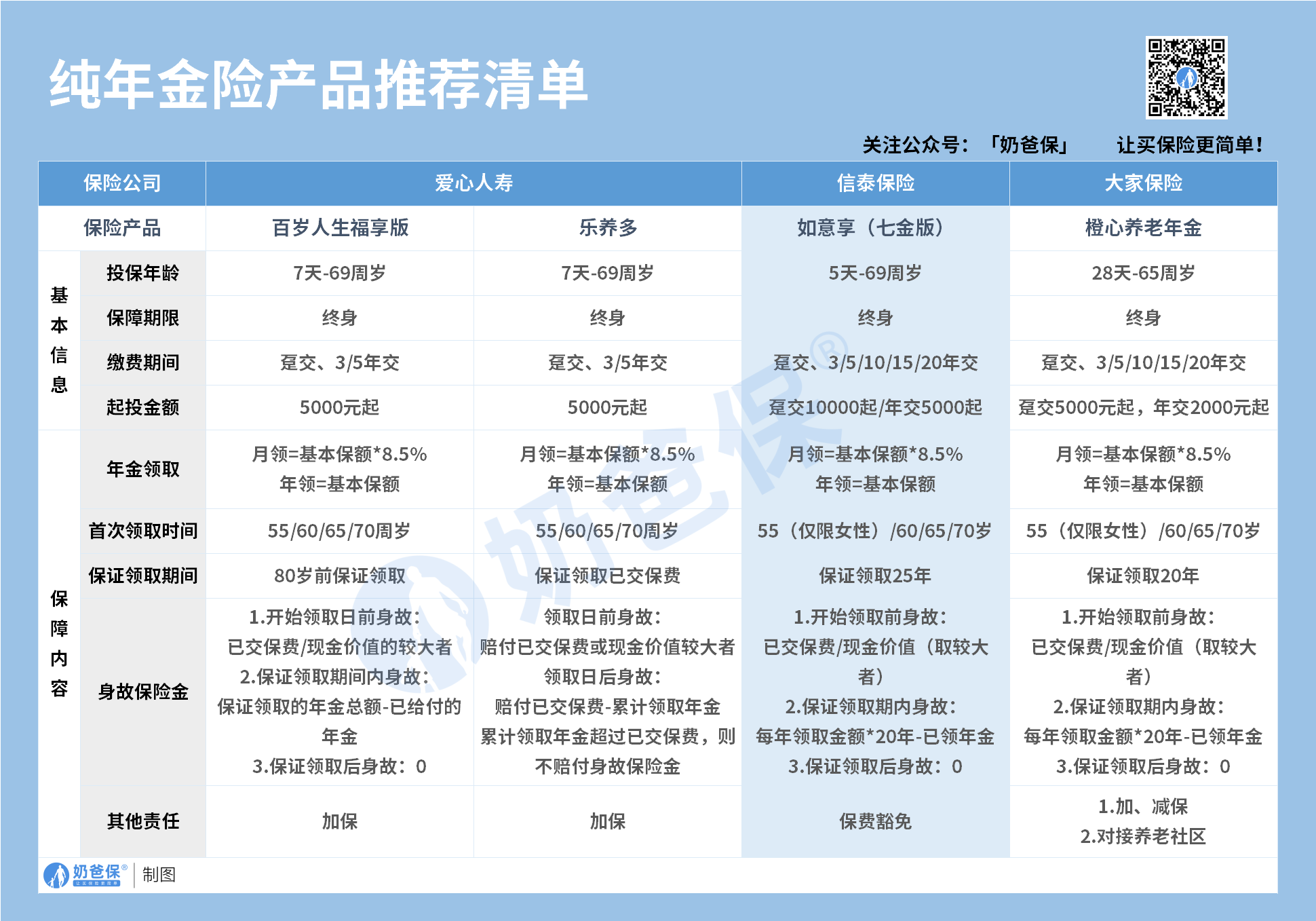 热门年金险