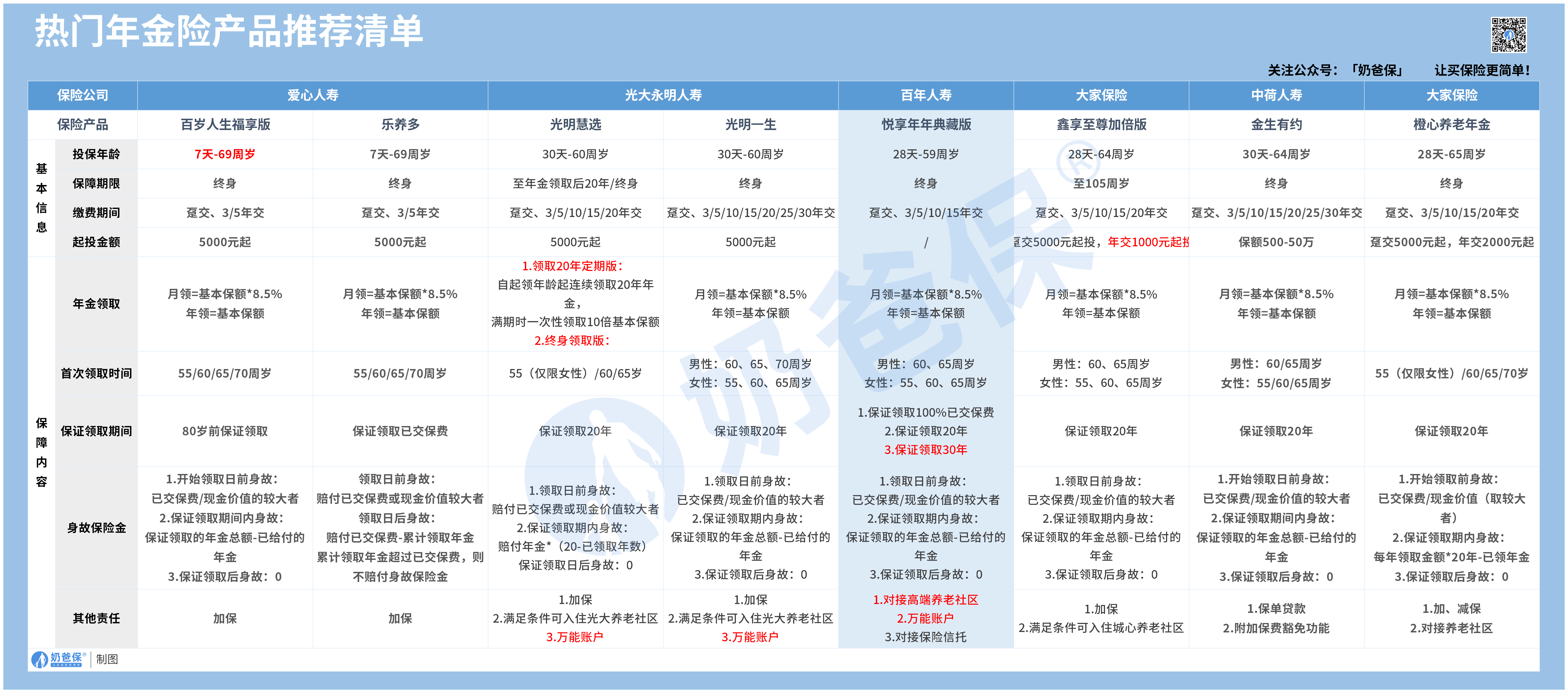 理财险榜单