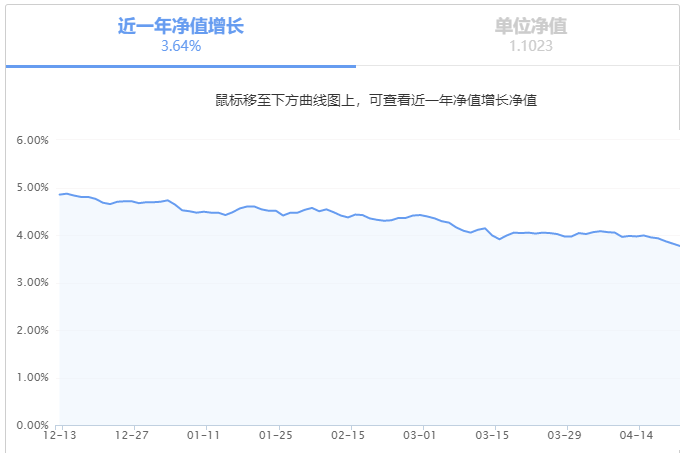 近一年收益率