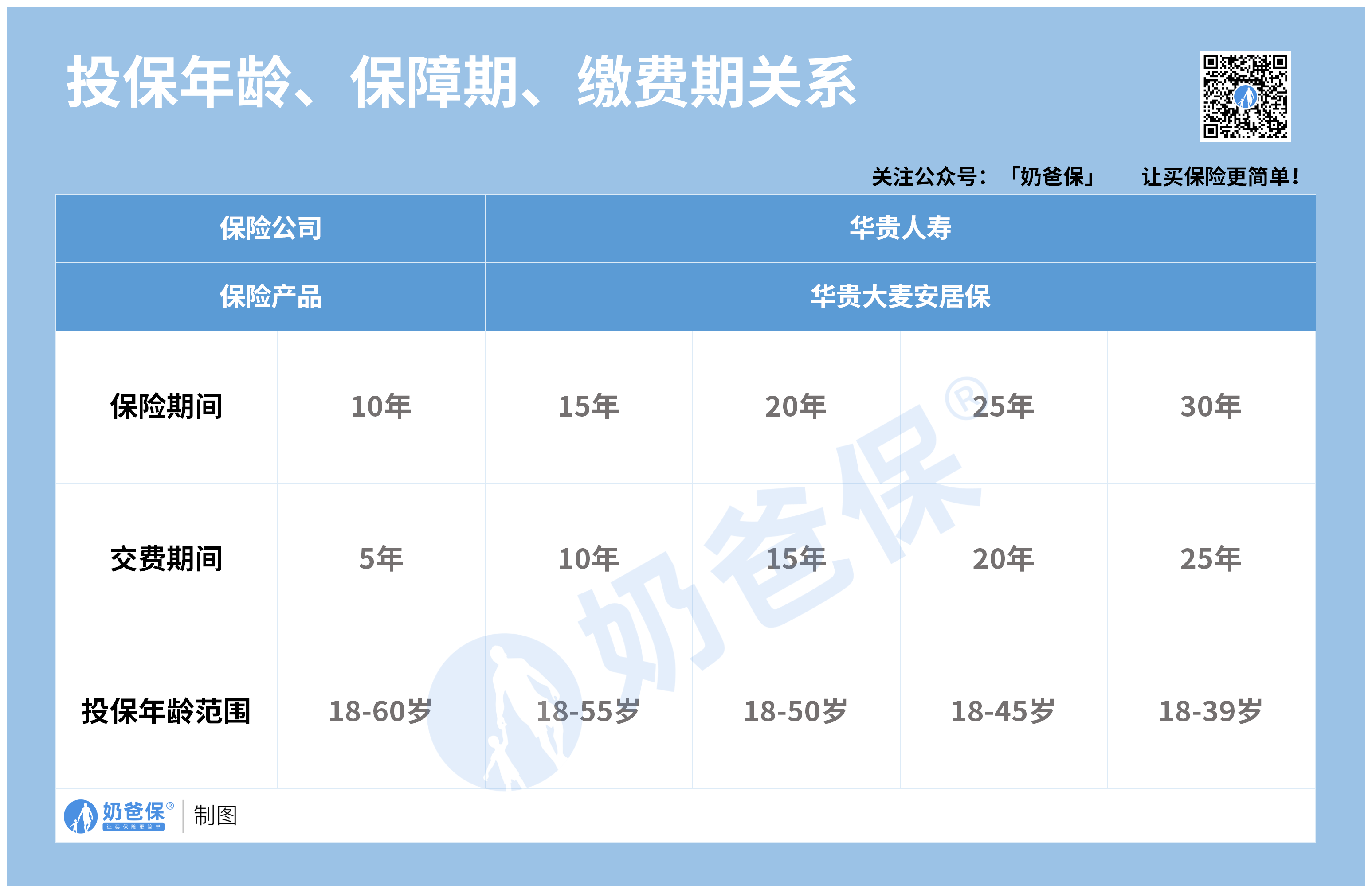 华贵大麦安居保