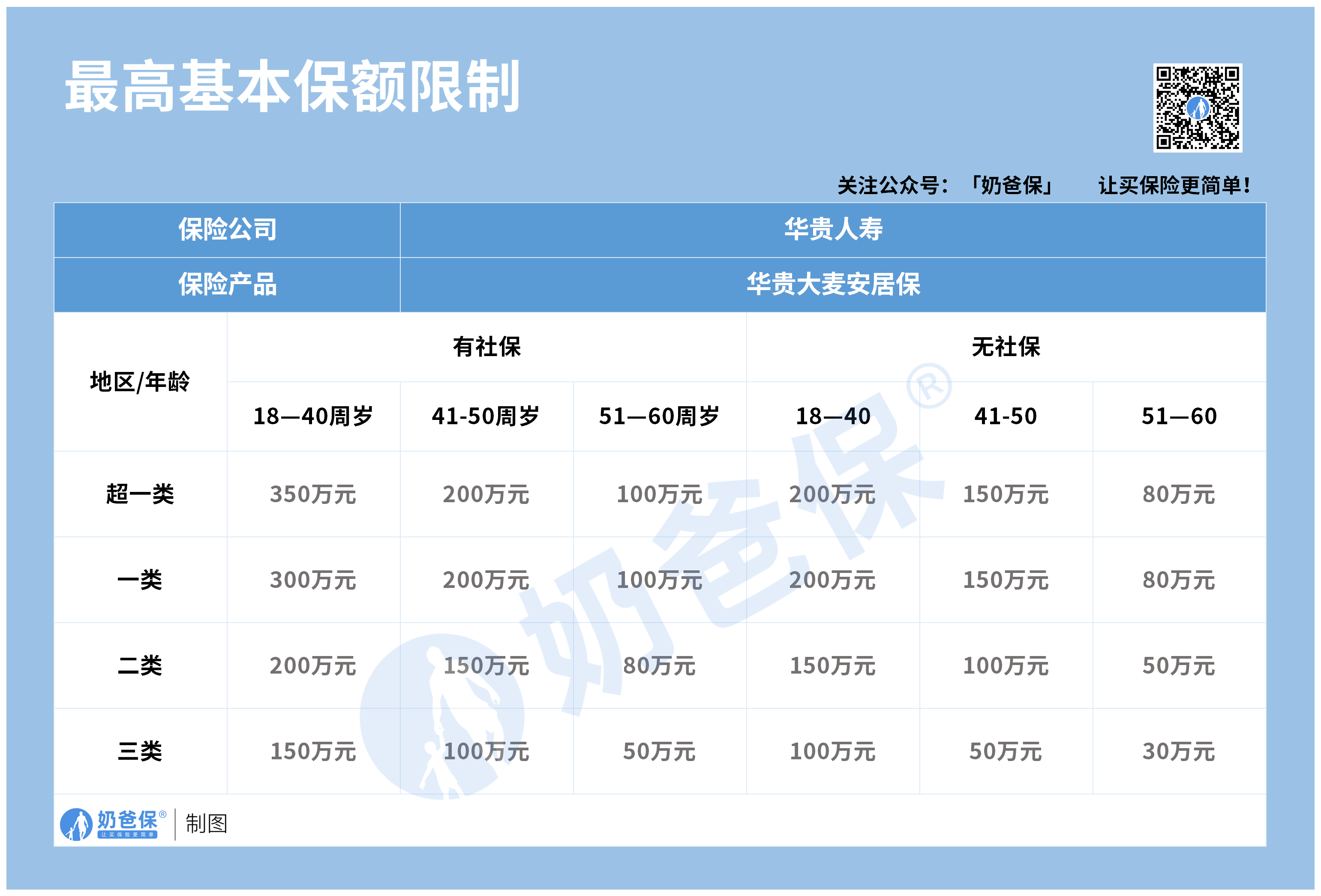 华贵大麦安居保