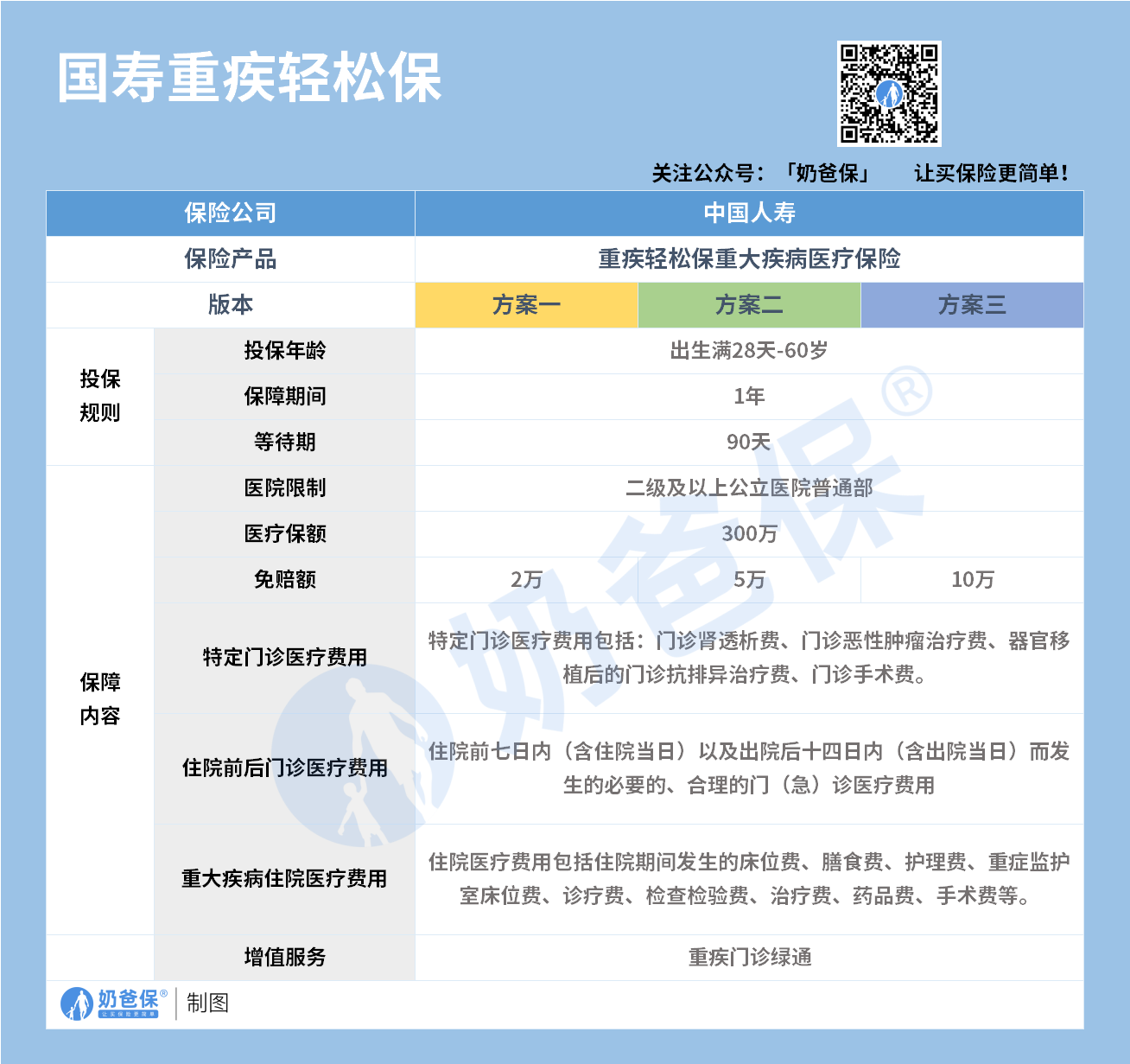 中国人寿重疾轻松保重疾险 中国人寿重疾轻松保重疾险