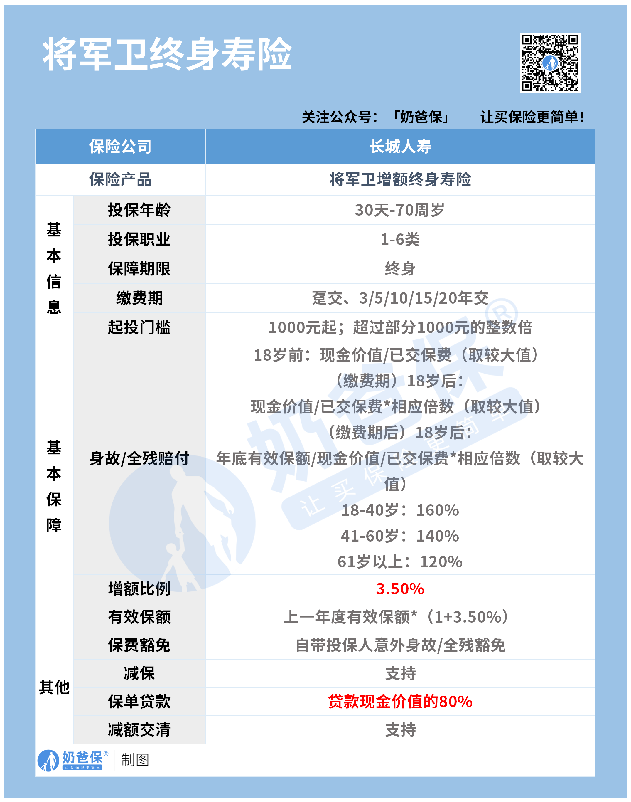 长城将军卫终身寿险