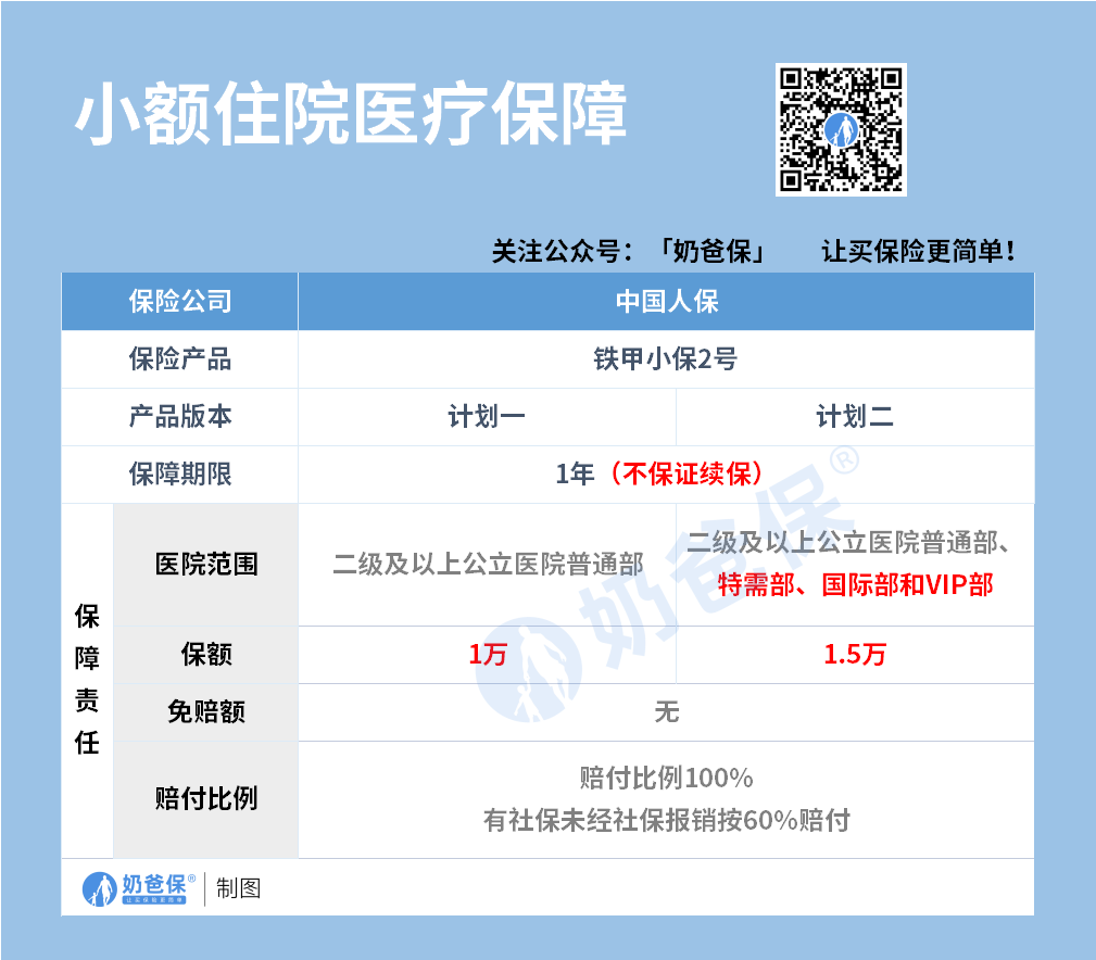 小额住院医疗保障