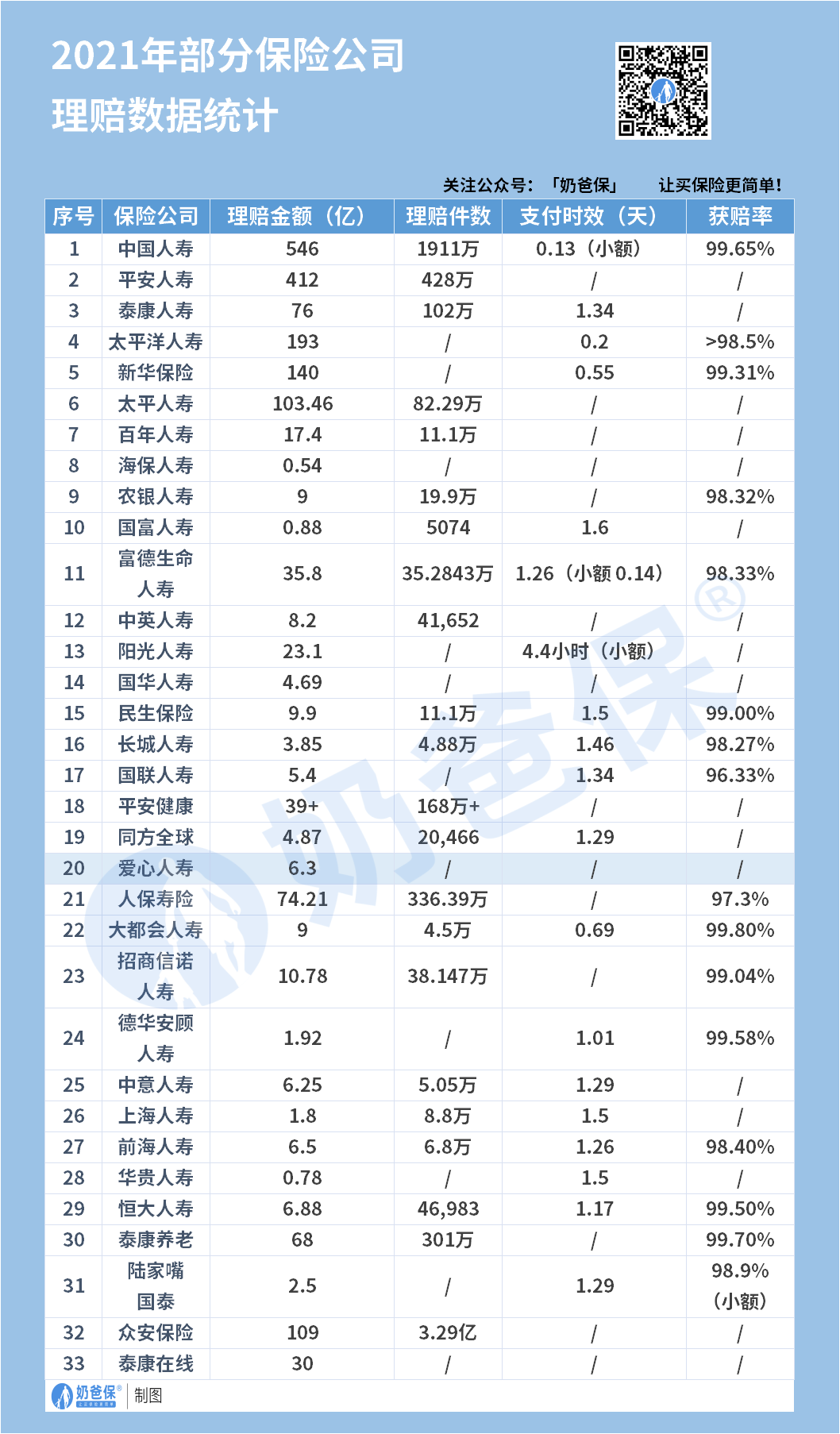 保险公司理赔数据排名