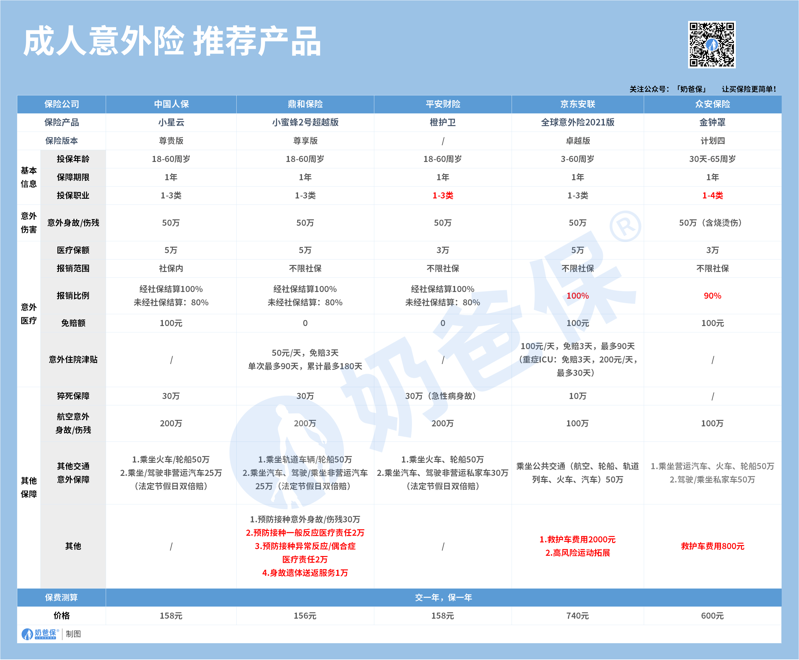 热门成人意外险