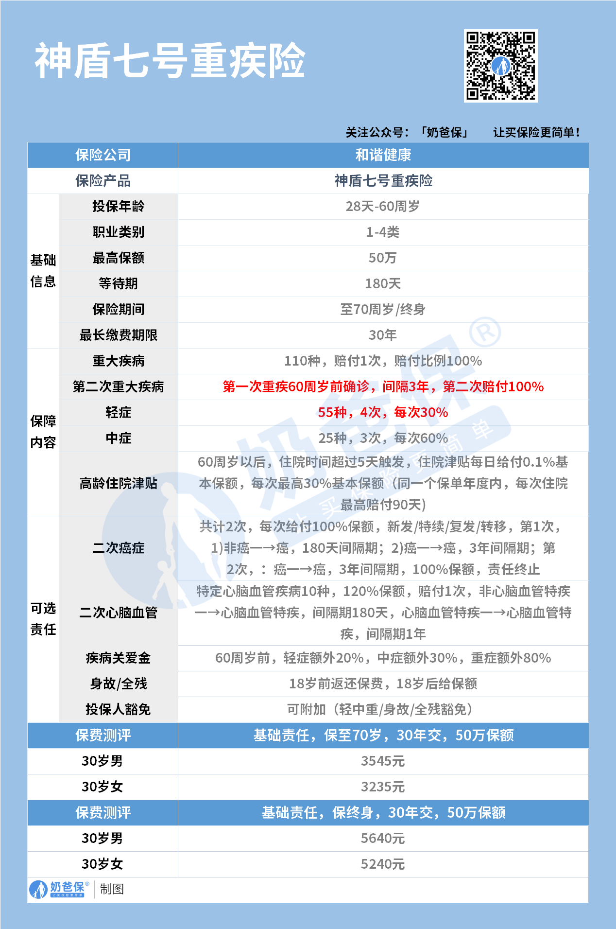 神盾七号重大疾病保险（互联网专属）