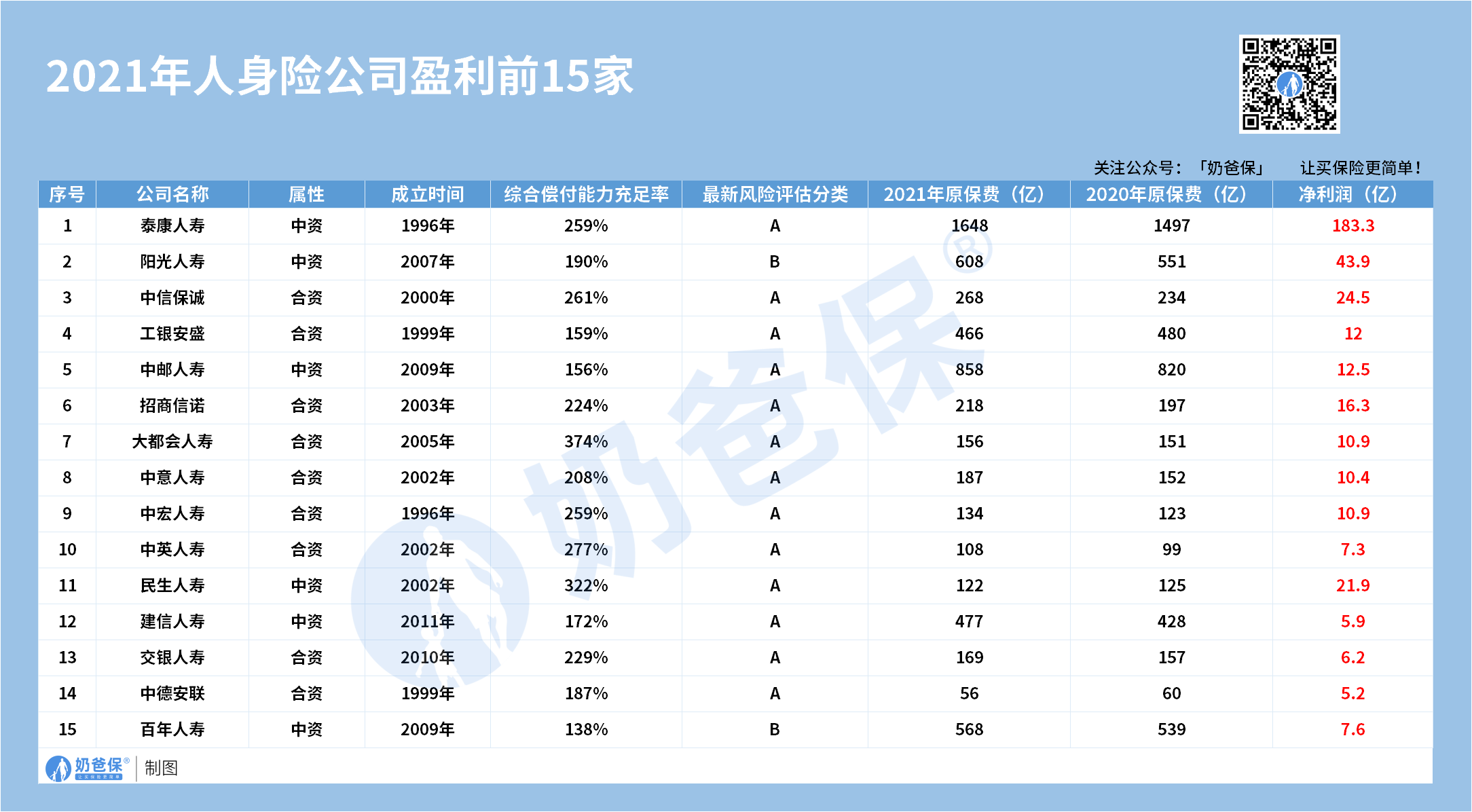 人身保险排名