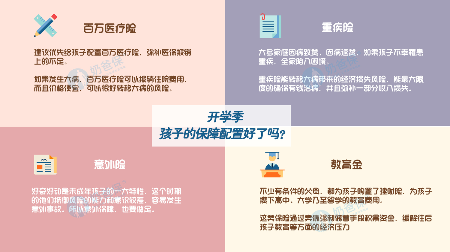 这样买儿童保险，一年省下好几万！